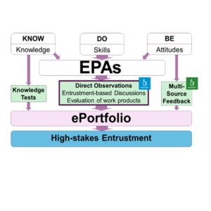 EPAs